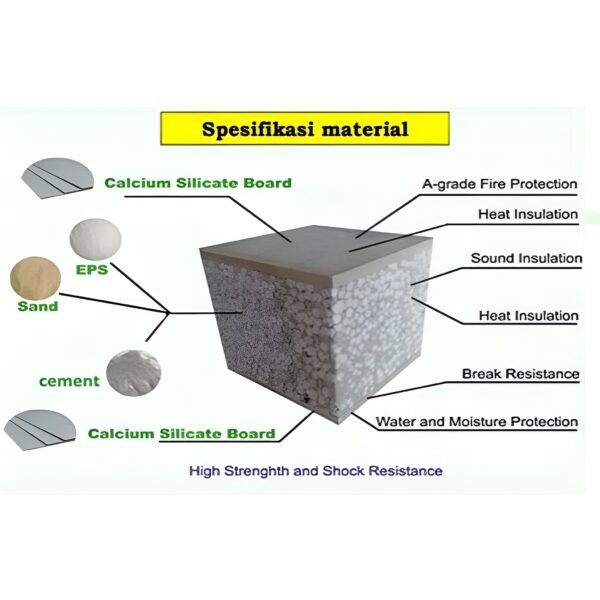 Sandwich Panel - Lantai